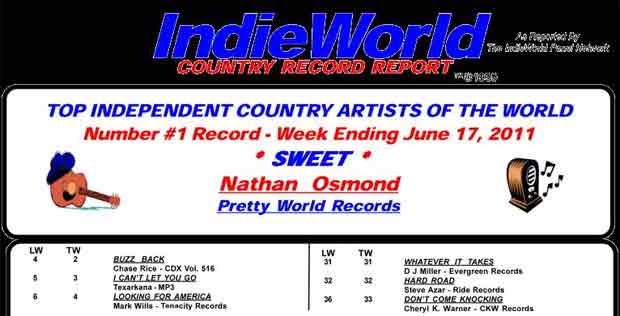 Sweet is IndieWorld's Number 1 Record