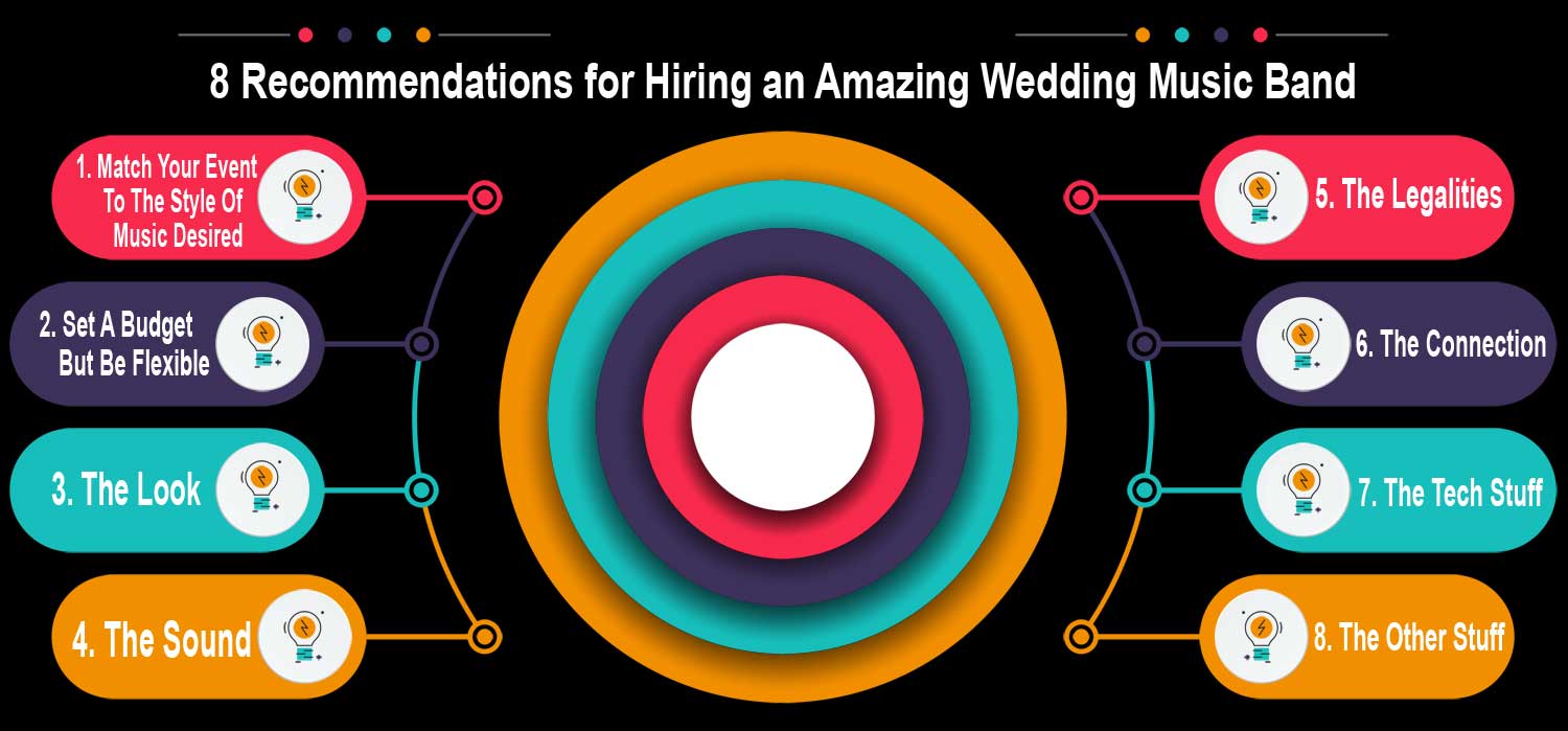 8 Recommendations for Hiring an Amazing Wedding Music Band